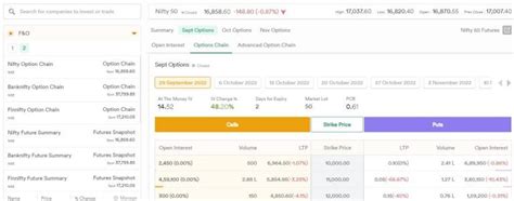 Dhan Stockbroker Charges, Brokerages, Margin, App Review.